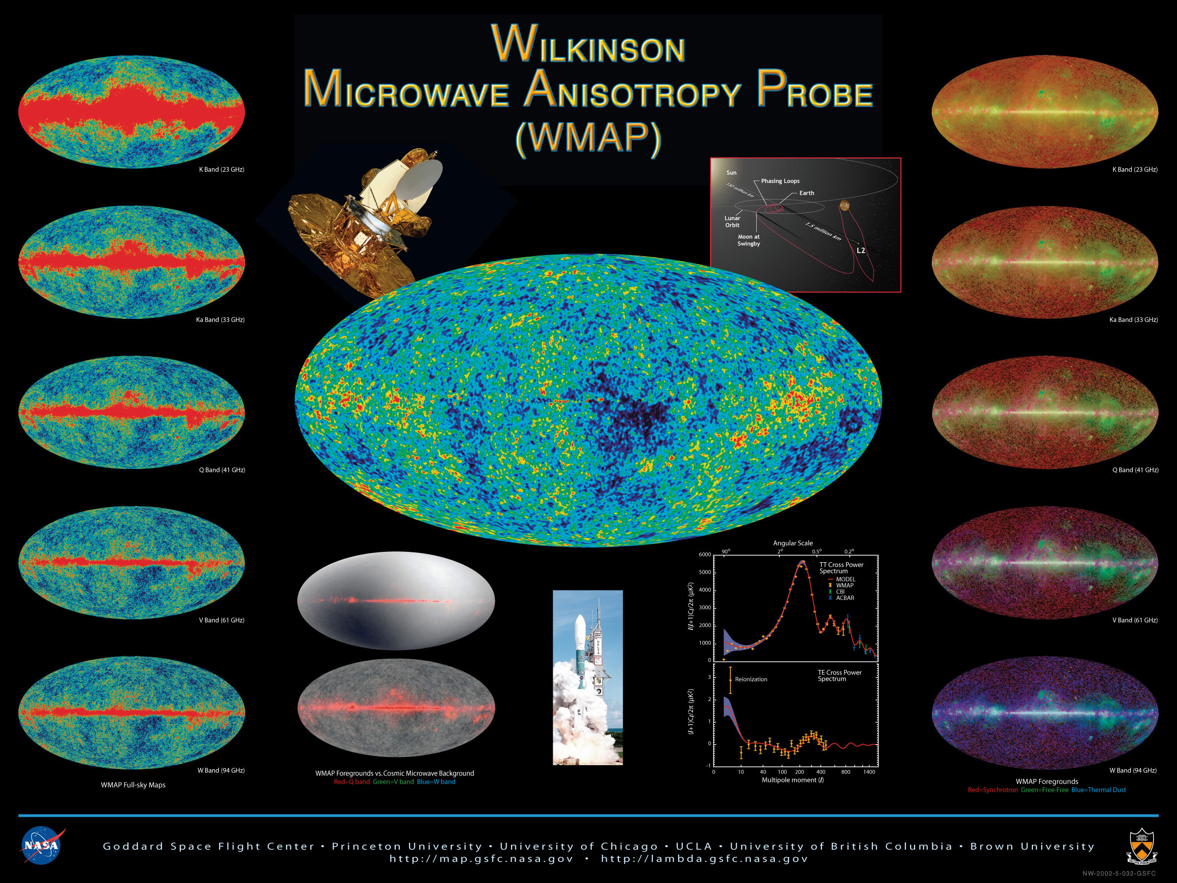 Resultado de imagen de Recientemente, un prestigioso físico afirma haber hallado evidencias de un Universo anterior al nuestro, mediante la observación del fondo cósmico de microondas