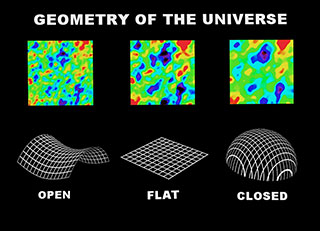 Image 2 (Bottom) from animation of three space geometry scenerios: Open, Flat, and Closed.