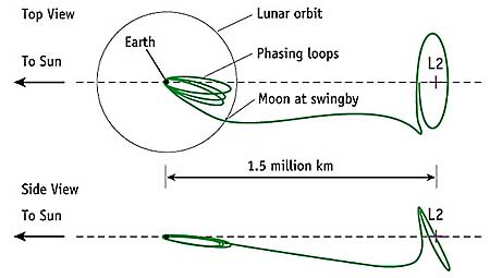 L2 Trajectory Sketch