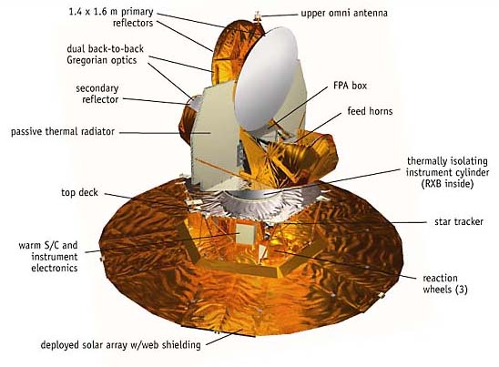 Illustration of the Wilkinson Microwave Anisotropy ProbeImage created by NASA/WMAP Science Team 990115M.jpg