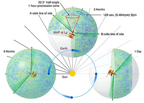 The WMAP Sky Coverage over 6 months